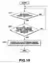 Fig. 20 - Robot apparatus