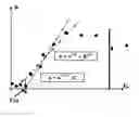 Fig. 01 - System for controlling the stability of a vehicle using an algorithm comparing average slopes of variation of a parameter