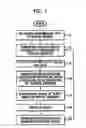 Fig. 08 - Method and/or apparatus for navigating mobile robot using virtual sensor