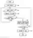 Fig. 01 - Data communications control system