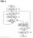 Fig. 03 - Data communications control system