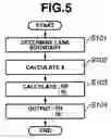 Fig. 06 - Driving information system with haptic notification seat