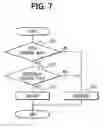 Fig. 07 - Passenger detection device