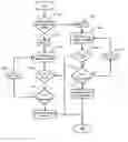 Fig. 01 - Transmission and torque converter cooling control