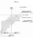 Fig. 06 - Apparatus for controlling distance between vehicles