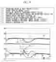 Fig. 09 - Apparatus for controlling distance between vehicles