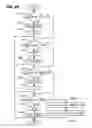 Fig. 23 - Apparatus for predicting road shape