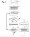 Fig. 06 - Navigation method and system for visiting multiple destinations by minimum number of stops