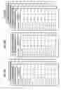 Fig. 06 - Data processing device designing method, data processing device designing apparatus, program and computer readable information recording medium