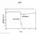 Fig. 07 - Evaluation system, evaluation method and evaluation program using device simulation and circuit simulation