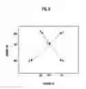 Fig. 09 - Evaluation system, evaluation method and evaluation program using device simulation and circuit simulation