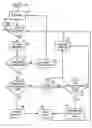Fig. 01 - Method and system for character sequence checking according to a selected language