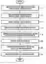 Fig. 01 - Method and apparatus for detecting anchorperson shot