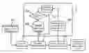 Fig. 01 - Spoken man-machine interface with speaker identification
