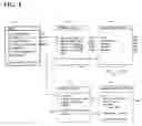 Fig. 04 - Electronic commerce using personal preferences