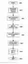 Fig. 01 - Method for payer access to medical image data