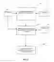 Fig. 02 - Systems and methods for providing insurance in conjunction with a data protection service