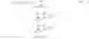 Fig. 17 - Systems and methods for modeling approximate market equilibria