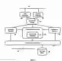 Fig. 04 - Adaptive process systems and methods for managing business processes