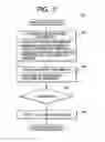 Fig. 06 - Referral system for handling information on order entry and sales