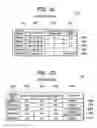 Fig. 20 - Referral system for handling information on order entry and sales