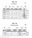 Fig. 25 - Referral system for handling information on order entry and sales