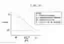 Fig. 07 - Online auction method and system facilitating the sale of multiple product units at prices varying with volume