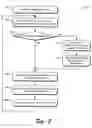 Fig. 04 - System and method for associating identifiers with transactions