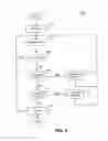 Fig. 10 - Methods and apparatus for conducting electronic transactions using biometrics