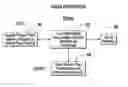 Fig. 01 - Input mechanism for fingerprint-based internet search