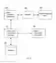 Fig. 06 - Management of configuration data using extensible markup language