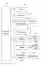 Fig. 07 - Management of configuration data using extensible markup language