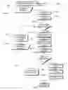 Fig. 07 - Systems, methods and apparatus to determine relevance of search results in whole/part search