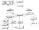 Fig. 01 - Method of storing fast throughput experimentation information in a database