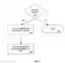 Fig. 06 - Methods and systems for providing personalized frequently asked questions