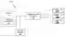 Fig. 01 - Methods, systems and computer program products for geography and time monitoring of a server application user
