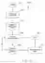 Fig. 49 - Methods, systems and computer program products for geography and time monitoring of a server application user