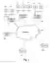 Fig. 02 - Computer program product, device system, and method for providing document view