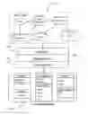Fig. 01 - Method and apparatus for object-oriented access to a relational database management system (RDBMS) based on any arbitrary predicate