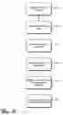 Fig. 04 - Managing XML documents containing hierarchical database information