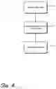 Fig. 05 - Managing XML documents containing hierarchical database information