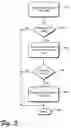 Fig. 06 - Managing XML documents containing hierarchical database information