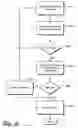 Fig. 07 - Managing XML documents containing hierarchical database information