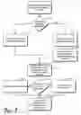 Fig. 08 - Managing XML documents containing hierarchical database information