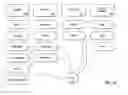 Fig. 10 - Automatic hierarchical categorization of music by metadata