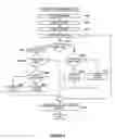 Fig. 04 - Ultra-shared-nothing parallel database