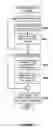 Fig. 09 - Ultra-shared-nothing parallel database