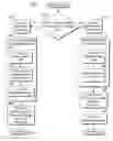 Fig. 01 - System and method for message-level connection management