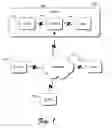 Fig. 02 - System and method for message-level connection management