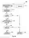 Fig. 08 - Method of maintaining data consistency in a loose transaction model